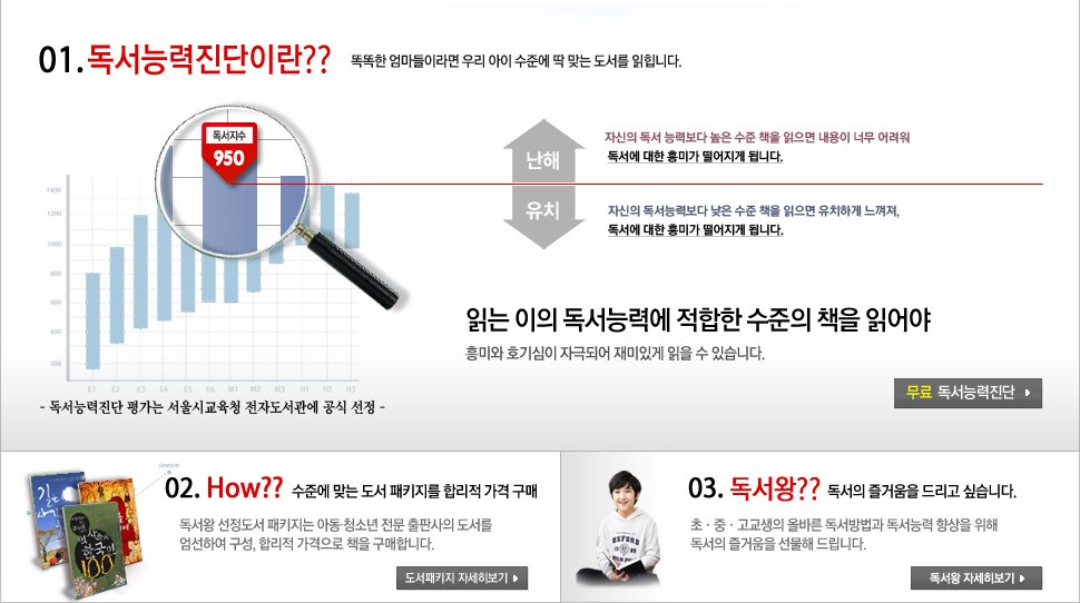 독서왕 메인 이미지