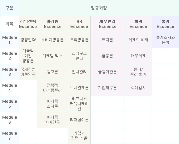 경영MBA커리큐럼