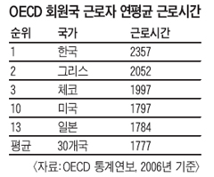 
	�ϸ� �˰� �� �� �𸣴� �ѱ���  
