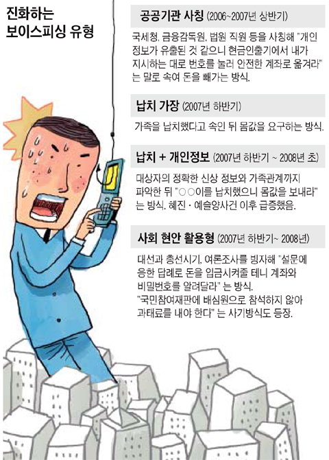 
	���̵� �̸���� "��ġ�ߴ�" ��� ���������� ���̽��ǽ�
