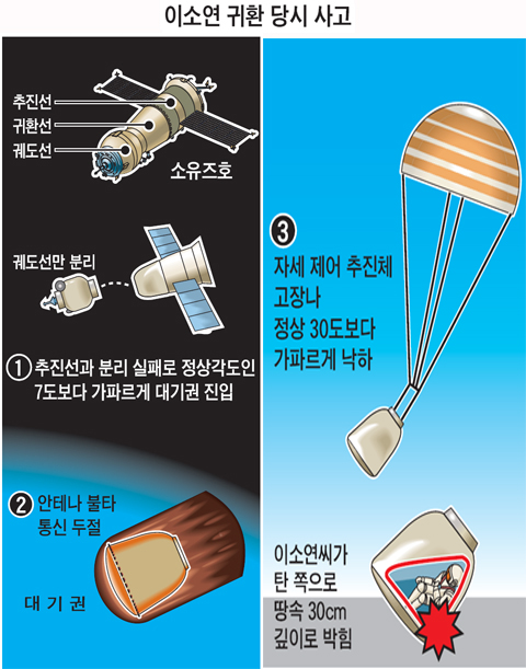 
	�̼ҿ��� '3�� ���' ���ߴ�
