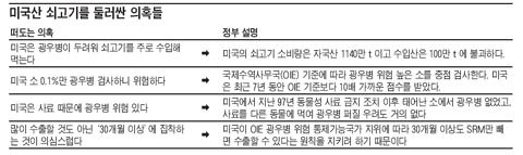 
	"������ ���� �ҵ� ����"���̹� ���� ����� �͸�  
