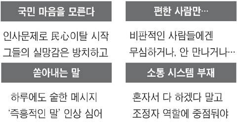 
	MB�� '����(����)' ��?
