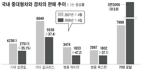 
	[���� Close Up] ������ ���� ��� ���Ȱ� ū���� �α� ��� ���Ǵ�
