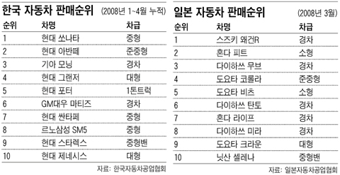 
	[���� Close Up] ������ ���� ��� ���Ȱ� ū���� �α� ��� ���Ǵ�
