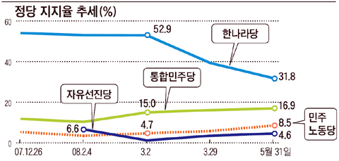 
	�ѳ��� ���� 31.8%�� �δ޸��� �� 10%P �϶�
