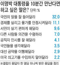 
	[�����Ϻ����ѱ����� ��������] 찴���� ������ 21.2%�� �޶�  
