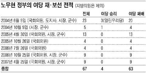 
	���� �������� ����� �ѳ��� ����
