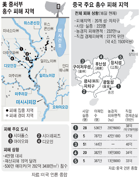 곡창지대 이미지