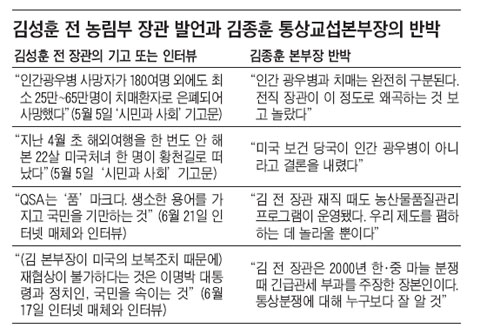 
	������, �輺�ƿ� ����ź  
