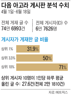 
	10���� 2��1810�� �� �÷�
