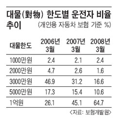 
	[�����м�] �������� '��'�� ������ '��'  
