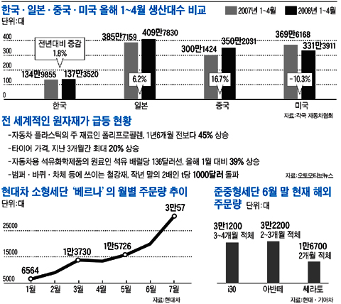 
	[�̽��м�] ������ ���� �����ϴµ� ������ '�߸�'
