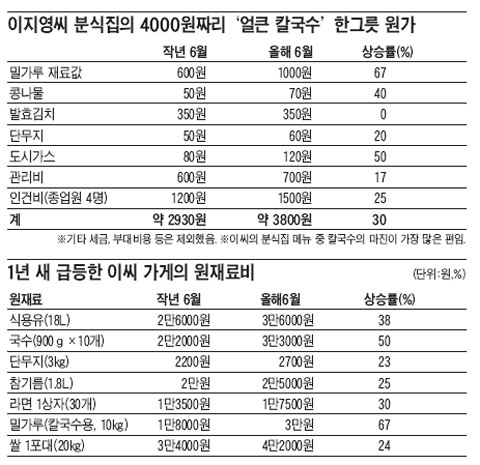 
	[������(��) �λ�����] "4000��¥�� Į����, ������ 3630���� �ݳ�° ����"   
