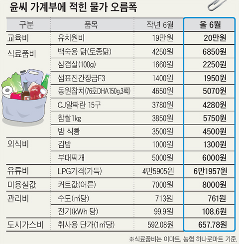 
	"�۳�ó�� ��� ��50���� ����"
