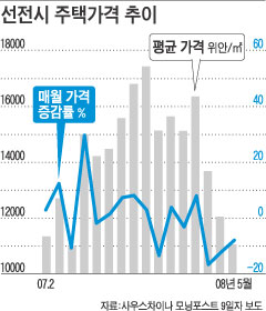 
	[���帣��] ���� ���� ��ι����� '�ε��� ����'�ϴ� ����  
