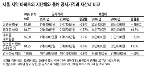 
	���� �ϴÿ� '��꼼 ������'  
