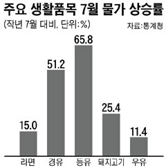 
	���� ��·� 10��� �ְ�
