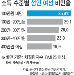 
	���� ���̰� ���� ���̰�  
