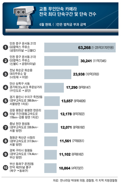 터미널주유소 이미지
