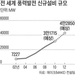 평산에너지 이미지