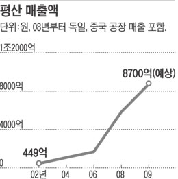 평산에너지 이미지