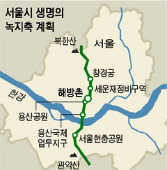초록바다 이미지