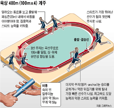 자마이카 이미지