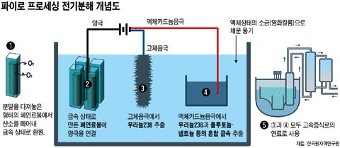 íì´ë¡íë¡ì¸ì±ì ëí ì´ë¯¸ì§ ê²ìê²°ê³¼