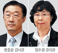 
	����û ����������嵵 �ܺ��λ� ����
