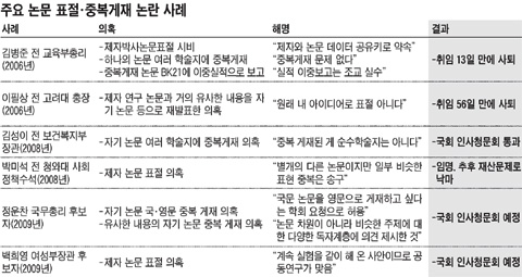 
	������(�Ѹ� �ĺ���)������(������ ��� �ĺ���) ���� �ߺ����� ������ "����" "������"
