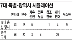 
	��(��)���ű����� �Ѽ� ġ���顦�ѳ��� �Ǽ� ũ�� �پ���
