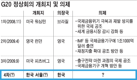 
	'���׷��̵� �ڸ���'�� ���� 'G20ȸ��(������ �������� ����)' ������ ��
