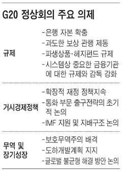 
	G20 ��(ڸ) ��������ȸ�� ������ �����ϳ�
