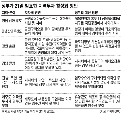 
	���� 5�� ü��, �ε��� 5�� ���� �ܱ��ο� ���ֱ� �ο� ����
