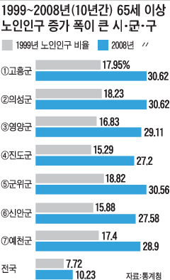 의성농협 하나로마트 이미지