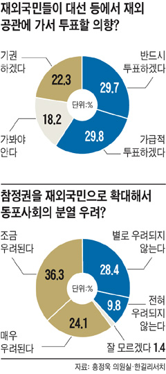 
	'��ǳ�� ��' ��ܱ��� ��ǥ�� 20%�� ��ĥ ��
