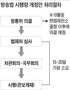 
	��۹� ����� ������ ó�� �̴޸� ����(���)���� ���ķ� ����
