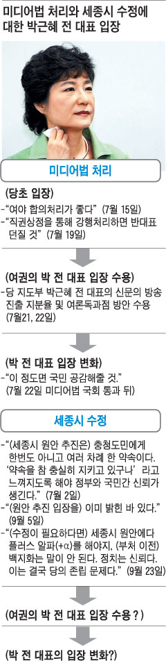 
	�Ѹ��� "�����ù�(��) �ڱ��� ����, �̵���(��) ��� ��ó����"
