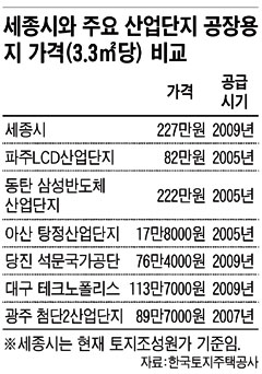 
	����LCD ���(3.3��) 82������ ������ 227����
