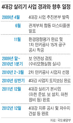 
	4�밭 ȯ�濵���� ���� ���� ���� 
