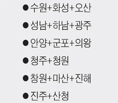 
	�������� ���� ���� 6�� ����
