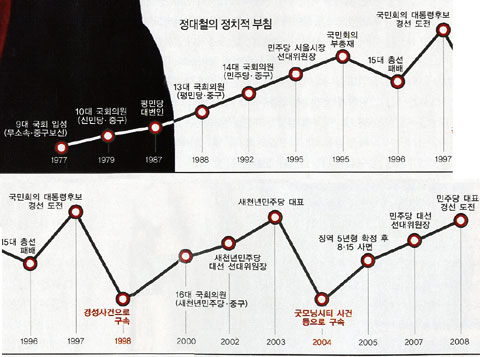 
	[�ְ�����] ���ƿ� ����ö, �����࿡ ������ ��������� ��� ������ �ʰڴ١� 
