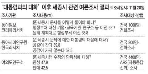 
	���������� '������ ����' �ټ� ������
