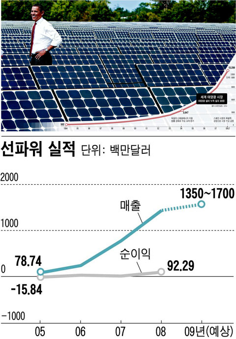 선파워 이미지