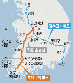 
	ȣ�� �� ��(�)����� "���� ������ ����(��) ����"
