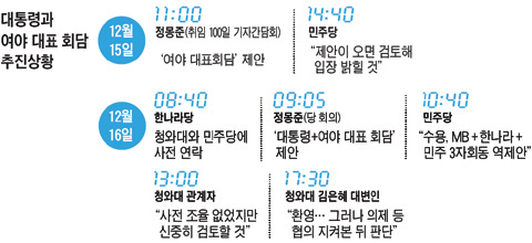 
	'4�밭' ����� Ŀ�� ������ ����� �� ������
