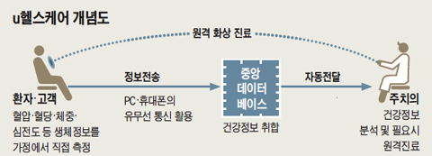 케어시대 이미지