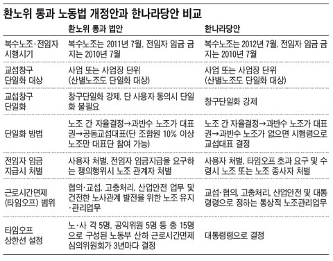 
	'������ ������ Ȱ��' �� ���� ���ѡ� ���� ������ �� ���� �����ٰ� ����
