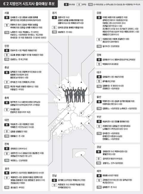 
	�������, ��(�)����(�) ��� �������� ġ���� '������ ����' ����
